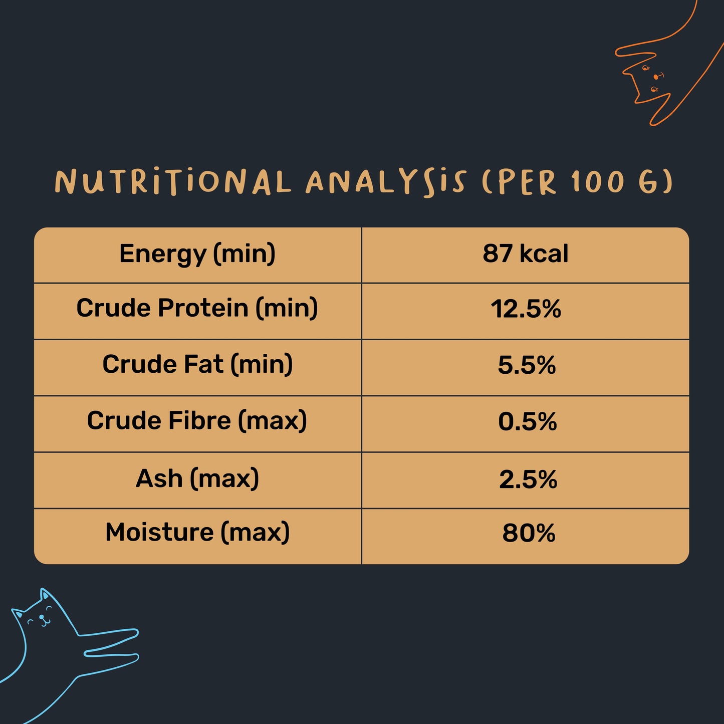 Meowsi by HUFT Skin & Coat Salmon & Chicken Mousse Wet Food for Cats €“ High-Protein, Hydrating €“ 70 gm - Heads Up For Tails