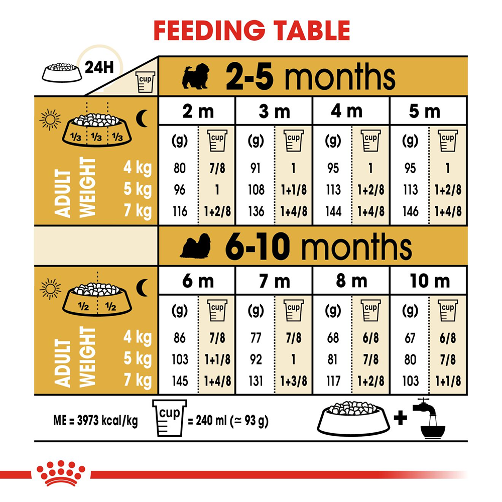 Royal Canin Shih Tzu Dry Puppy Food - 1.5 kg - Heads Up For Tails