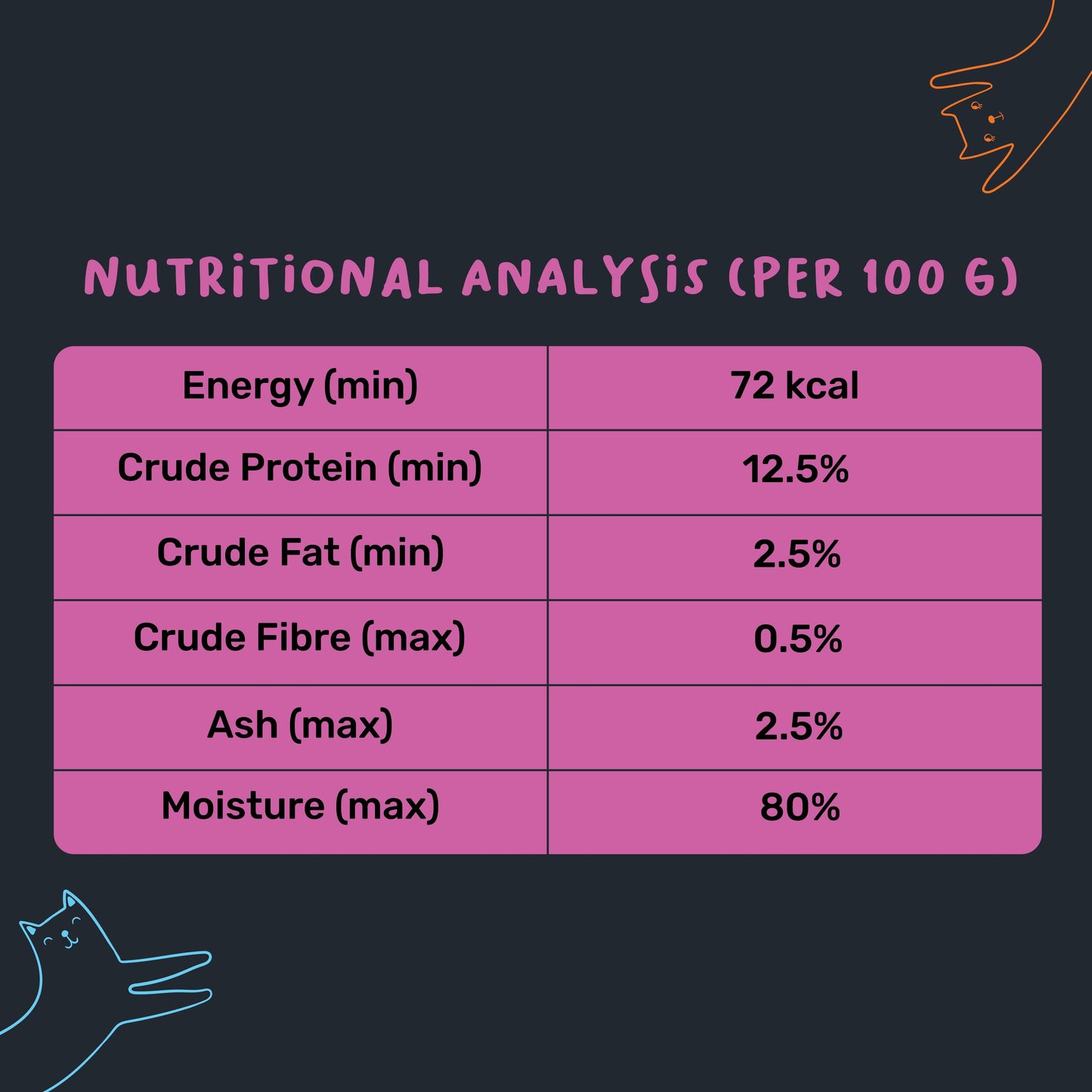 Meowsi by HUFT Tuna & Chicken Mousse Wet Food for Cats €“ Grain-Free, Hydrating €“ 80 gm - Heads Up For Tails