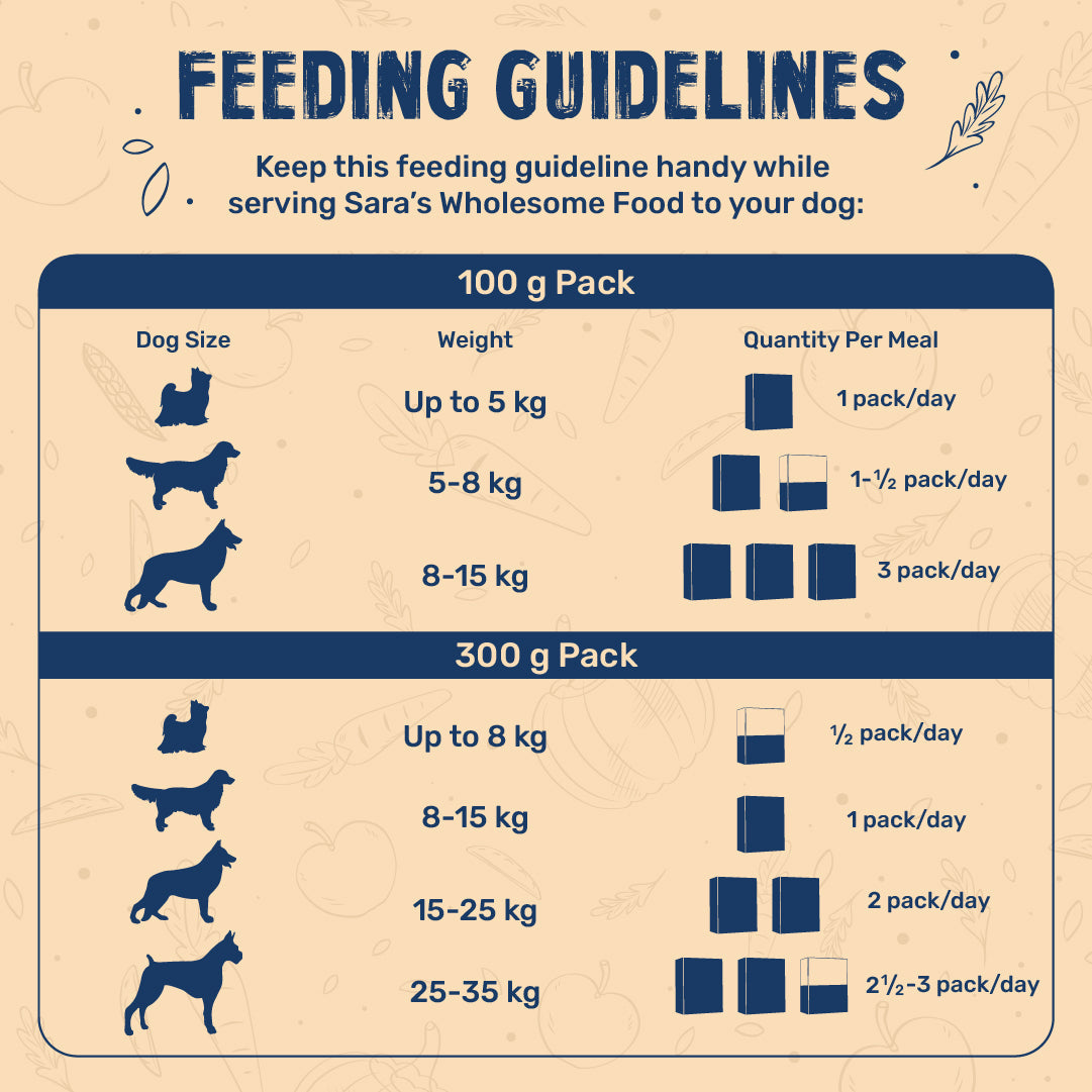 Sara's Wholesome Flavours of India Vegetable Biryani Wet Dog Food, 100% Vegetarian, Human-Grade Ingredients â‚¬â€œ Preservative-Free, Farm-Fresh - Heads Up For Tails
