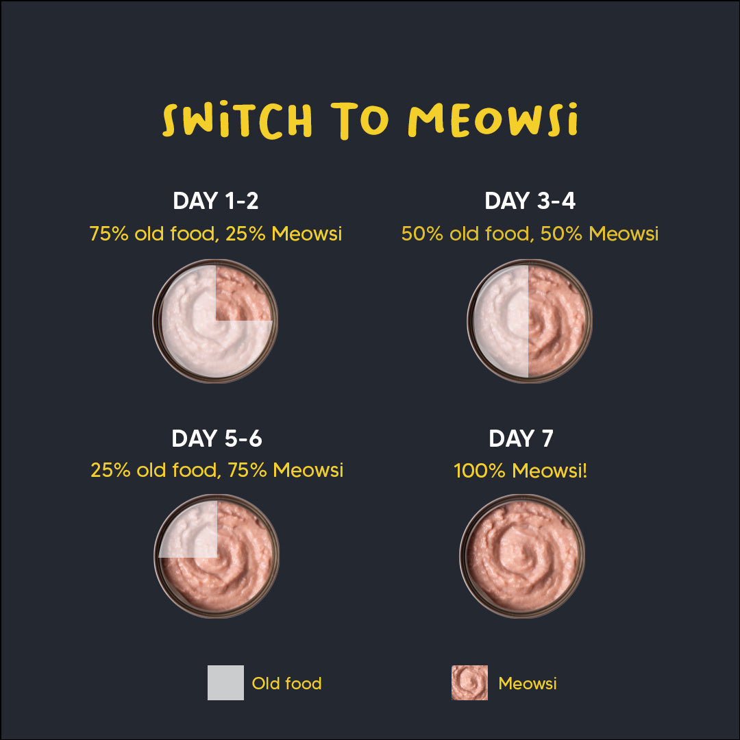 Meowsi by HUFT Chicken Breast with Quail Egg p¢t© Cat Wet Food, 80 gm, grain-free, with vitamins and minerals.