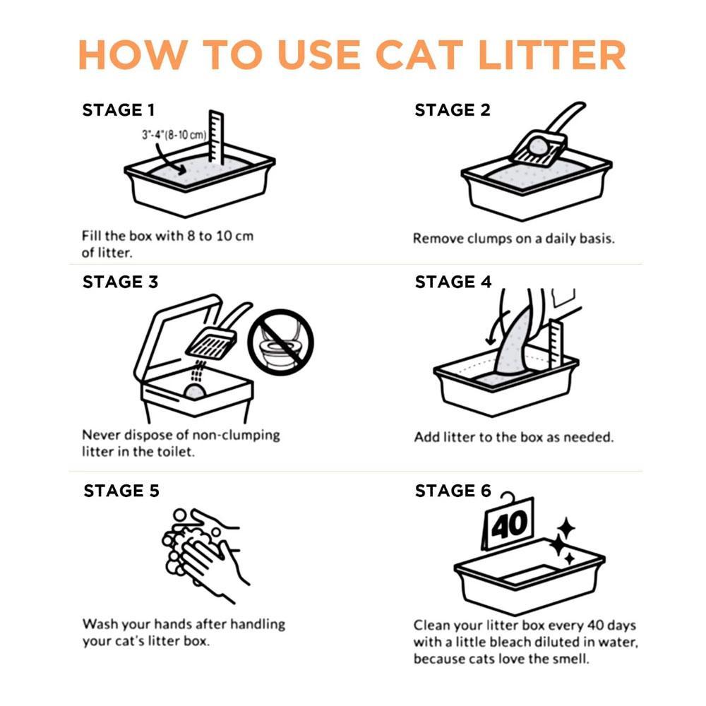 How to use Cat Litter