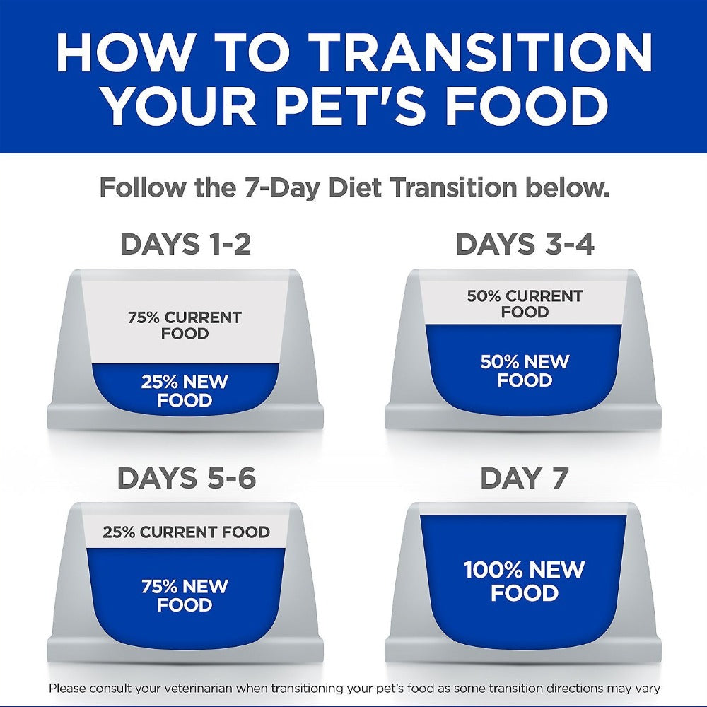 Hill's Prescription Diet i/d Digestive Care Small Bites Dry Dog Food - 1.5 kg - Heads Up For Tails