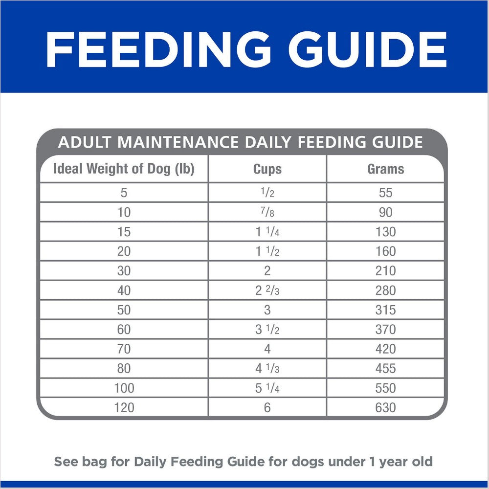 Hill's Prescription Diet i/d Digestive Care Small Bites Dry Dog Food - 1.5 kg - Heads Up For Tails