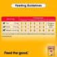 Pedigree Chicken In Gravy New Born Puppy Wet Food - 2.1 kg - Heads Up For Tails
