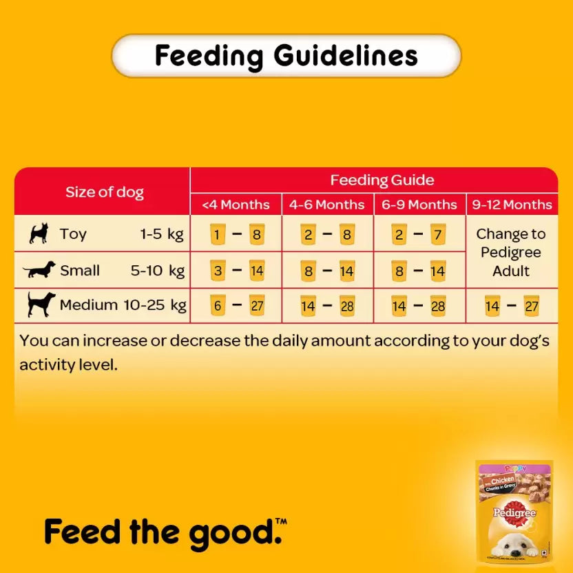 Pedigree Chicken In Gravy New Born Puppy Wet Food - 2.1 kg - Heads Up For Tails
