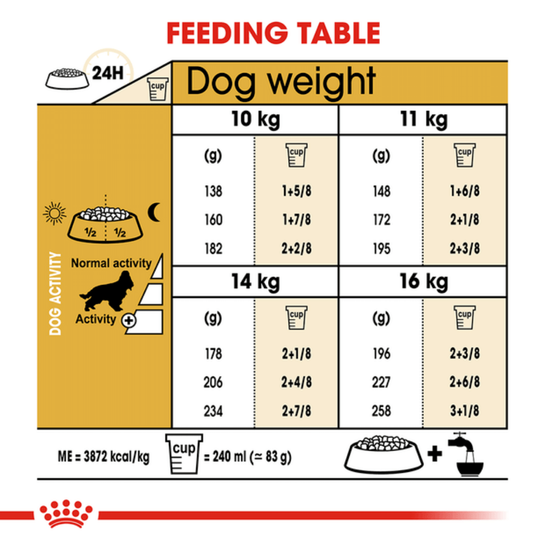 Royal Canin Cocker Spaniel Adult Dry Dog Food-5
