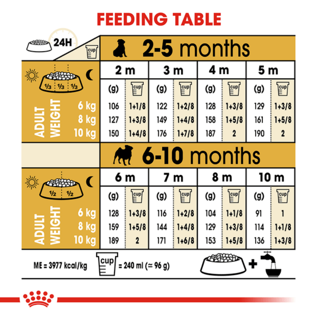 Royal Canin Pug Junior Food for Puppies-5