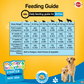 Pedigree Starter Nutri Defense With Milk Pregnant/ Lactating Mothers & Pups (3-12 Weeks) Dry Dog Food - Heads Up For Tails