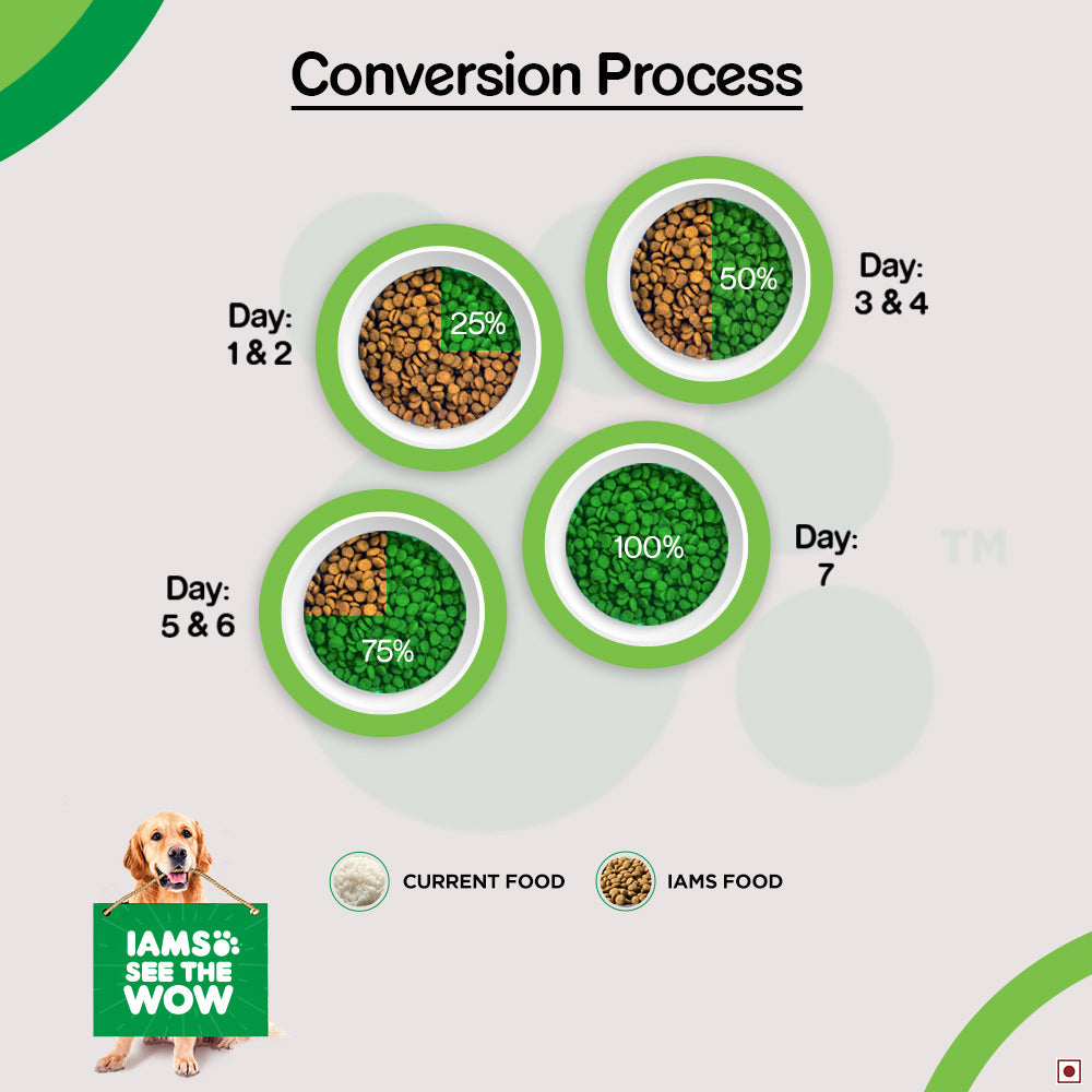 IAMS Proactive Health for Adult (1.5+ Years) Golden Retriever Premium Dry Dog Food - Heads Up For Tails