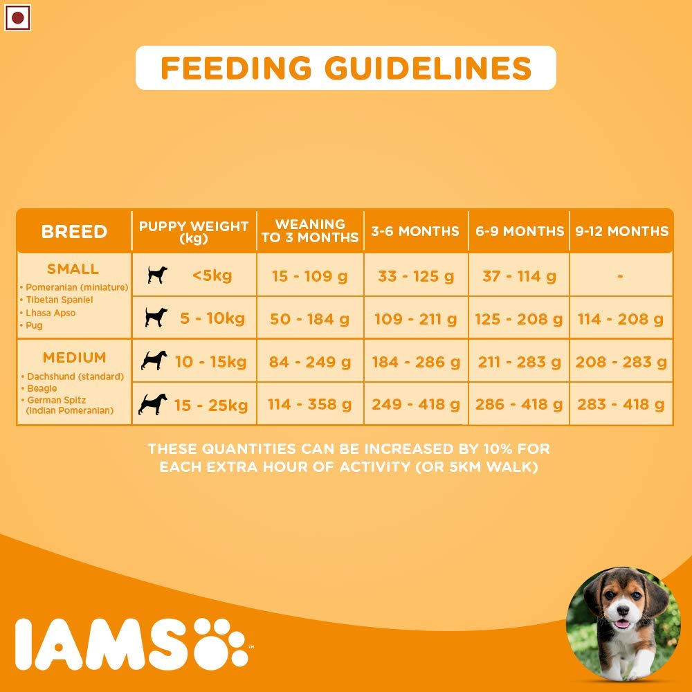 IAMS Proactive Health Smart Puppy Small & Medium Breed Dry Dog Food (<1 Years)-6
