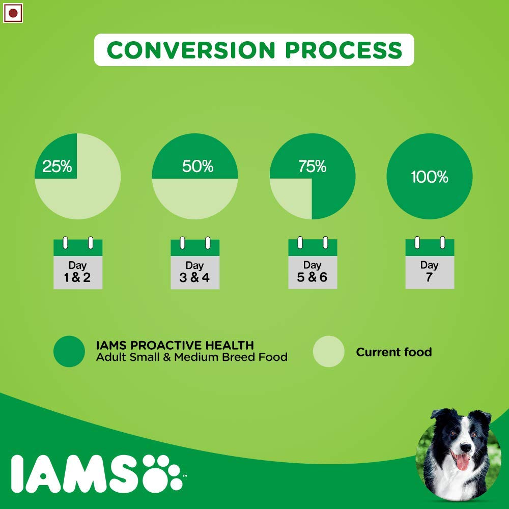 IAMS Proactive HealthSmall & Medium Breed Adult Dry Dog Food (Above 1+ Years) - Heads Up For Tails