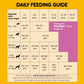 Pedigree Chicken & Milk Dry Puppy Food5
