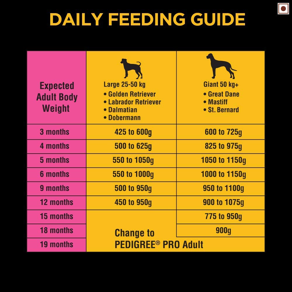Pedigree PRO Expert Nutrition Large Breed (3-18 Months) Dry Puppy Food - 20 kg - Heads Up For Tails