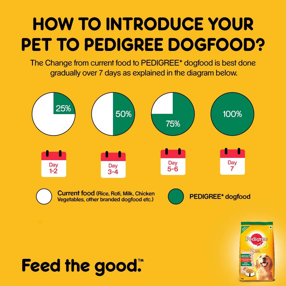 Pedigree Vegetarian Adult Dry Dog Food3