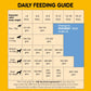 Pedigree Meat & Milk Puppy Dry Puppy Food - Heads Up For Tails