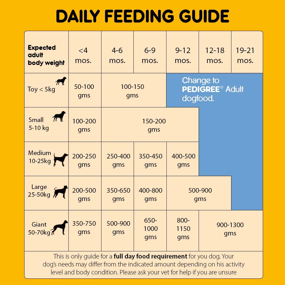 Pedigree Meat & Milk Puppy Dry Puppy Food - Heads Up For Tails