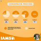 IAMS Proactive Health Smart Puppy Small & Medium Breed Dry Dog Food (<1 Years)-4