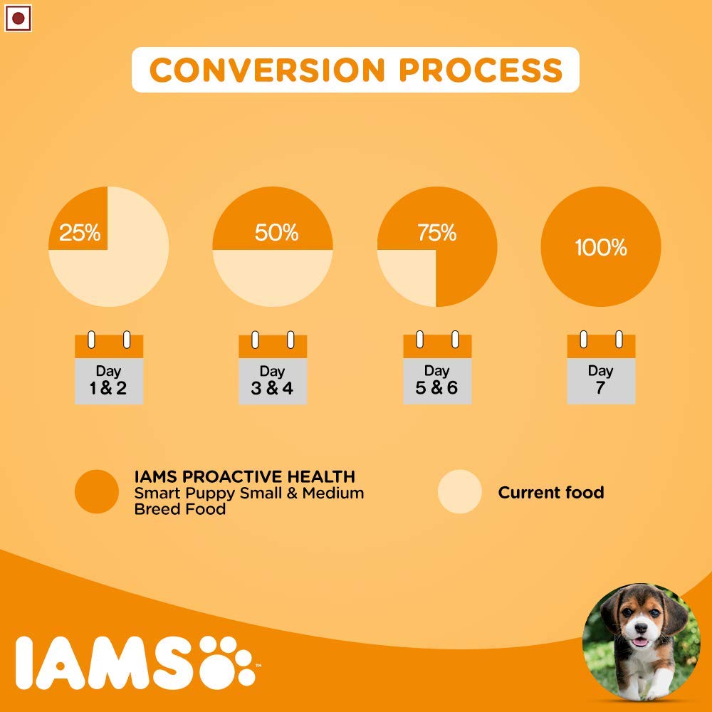 IAMS Proactive Health Smart Puppy Small & Medium Breed Dry Dog Food (<1 Years)-4