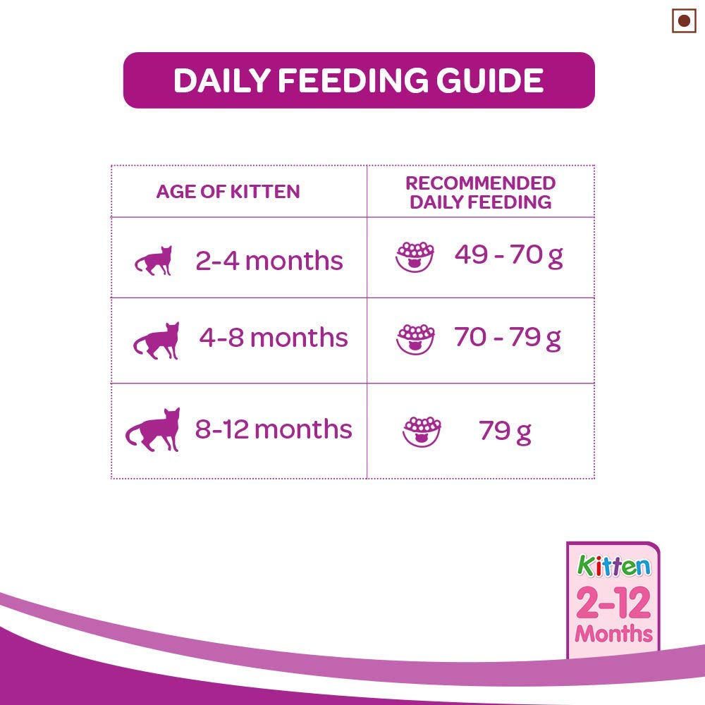 Whiskas Mackerel Dry Kitten Food - 1.1 kg - Heads Up For Tails