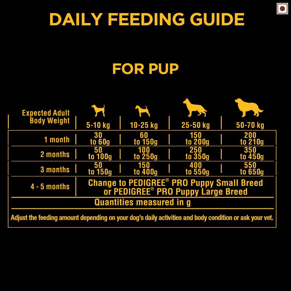 Pedigree PRO Expert Nutrition Lactating/Pregnant Mother & Pup (3-12 Weeks) Dry Dog Food Food2