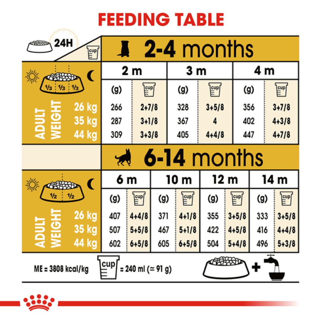 Royal Canin German Shepherd Junior Dry Puppy Food-5
