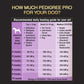 Pedigree PRO Expert Nutrition Small Breed (2-9 Months) Dry Puppy Food - Heads Up For Tails