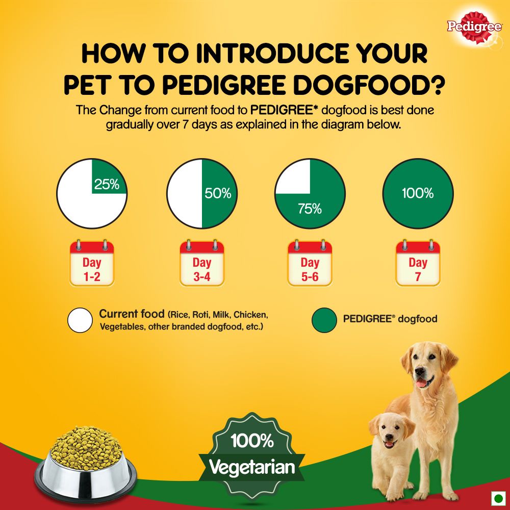 Pedigree Vegetarian Dry Food For Adult Dog & Puppy - 1.2 kg - Heads Up For Tails