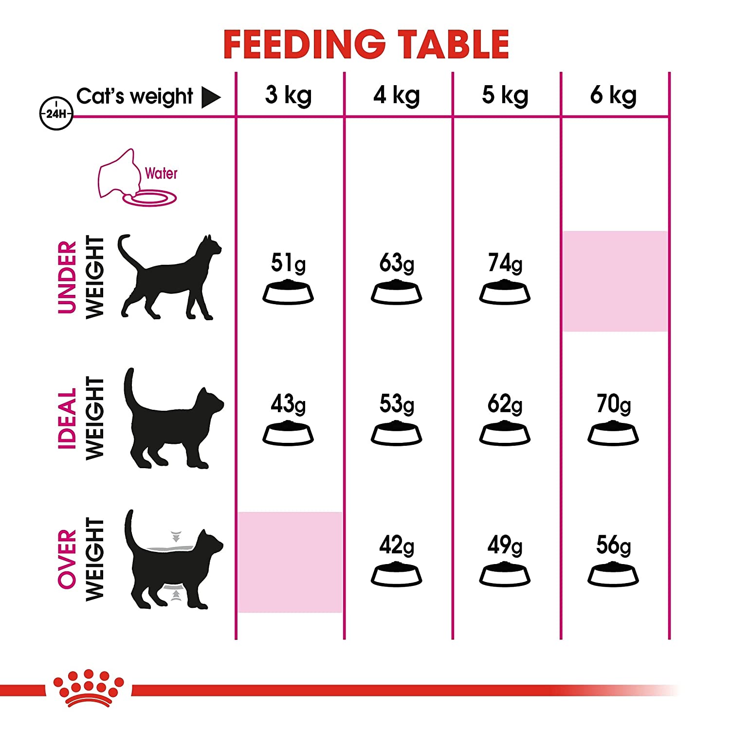 Royal Canin Exigent Savour Sensation Dry Cat Food - 2 kg-4