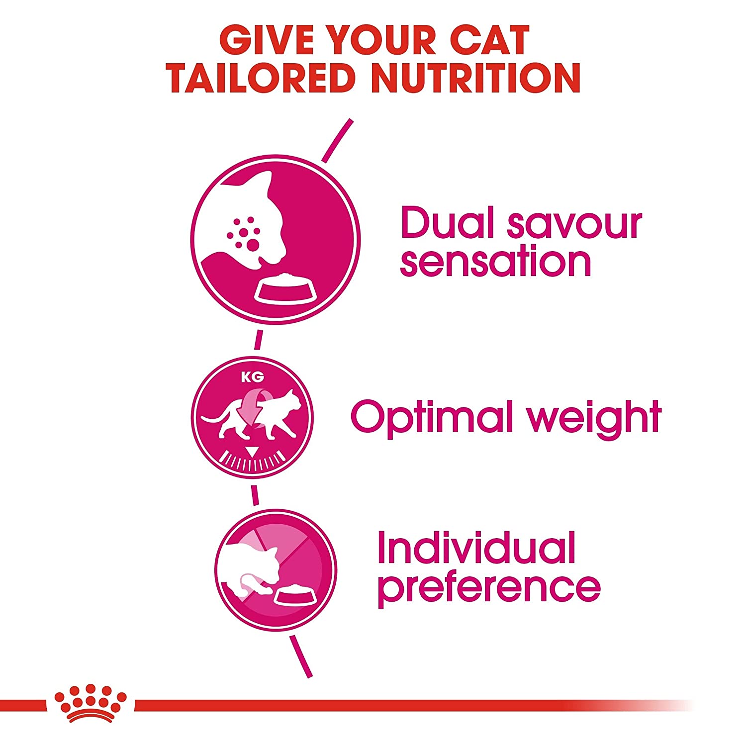 Royal Canin Exigent Savour Sensation Dry Cat Food - 2 kg-5
