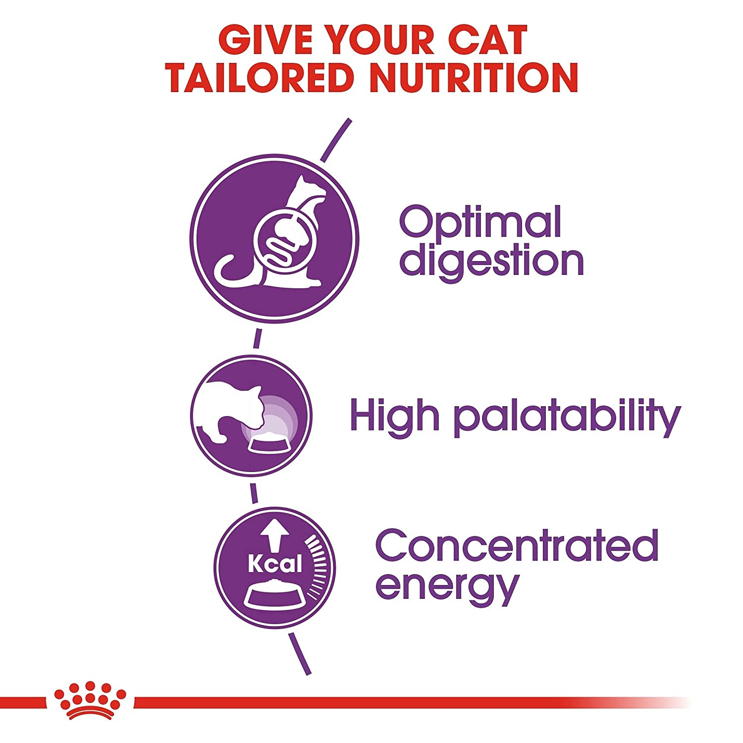 Royal Canin Sensible 33 Dry Cat Food - 2 kg-5