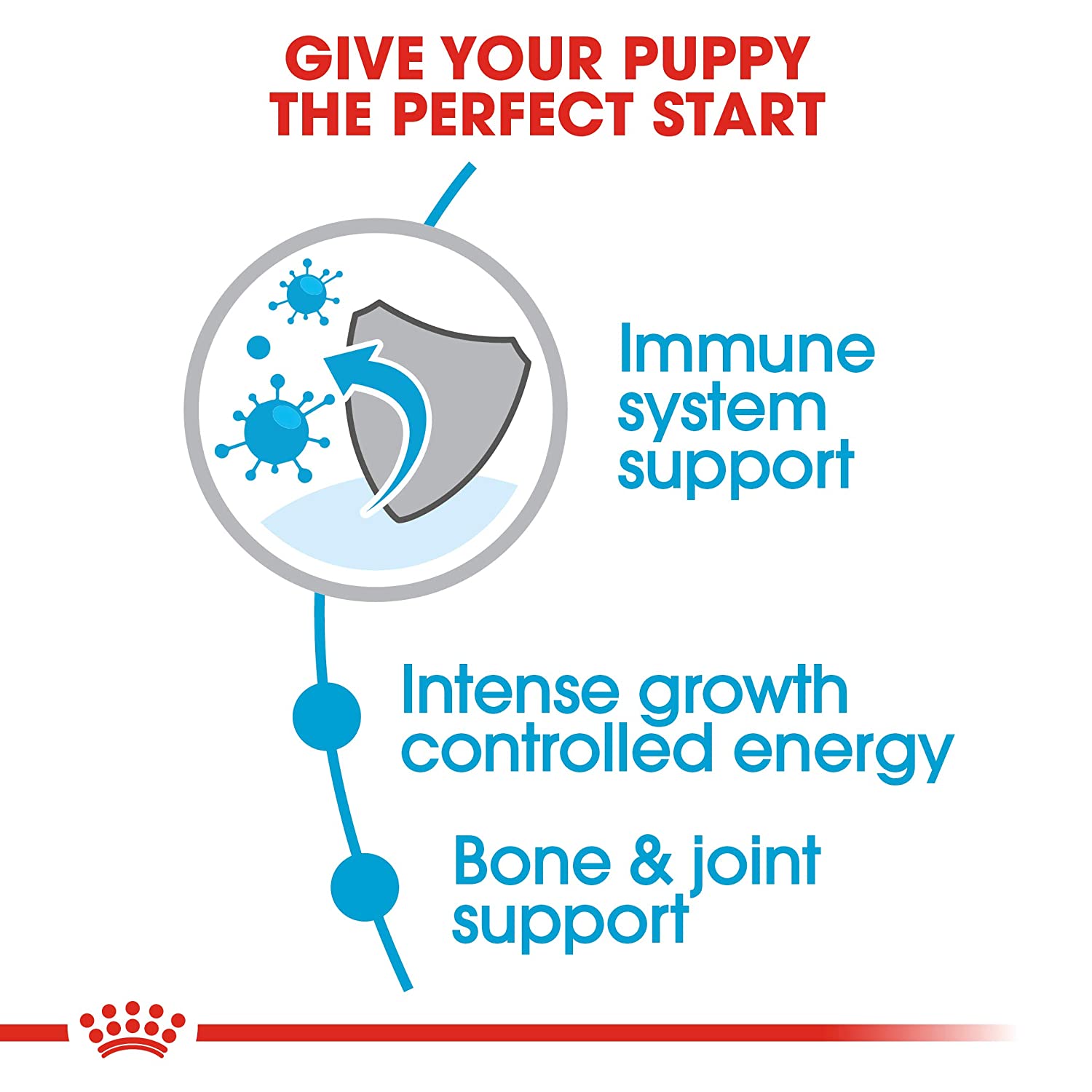 Royal Canin Giant Breed Dry Puppy Food-2
