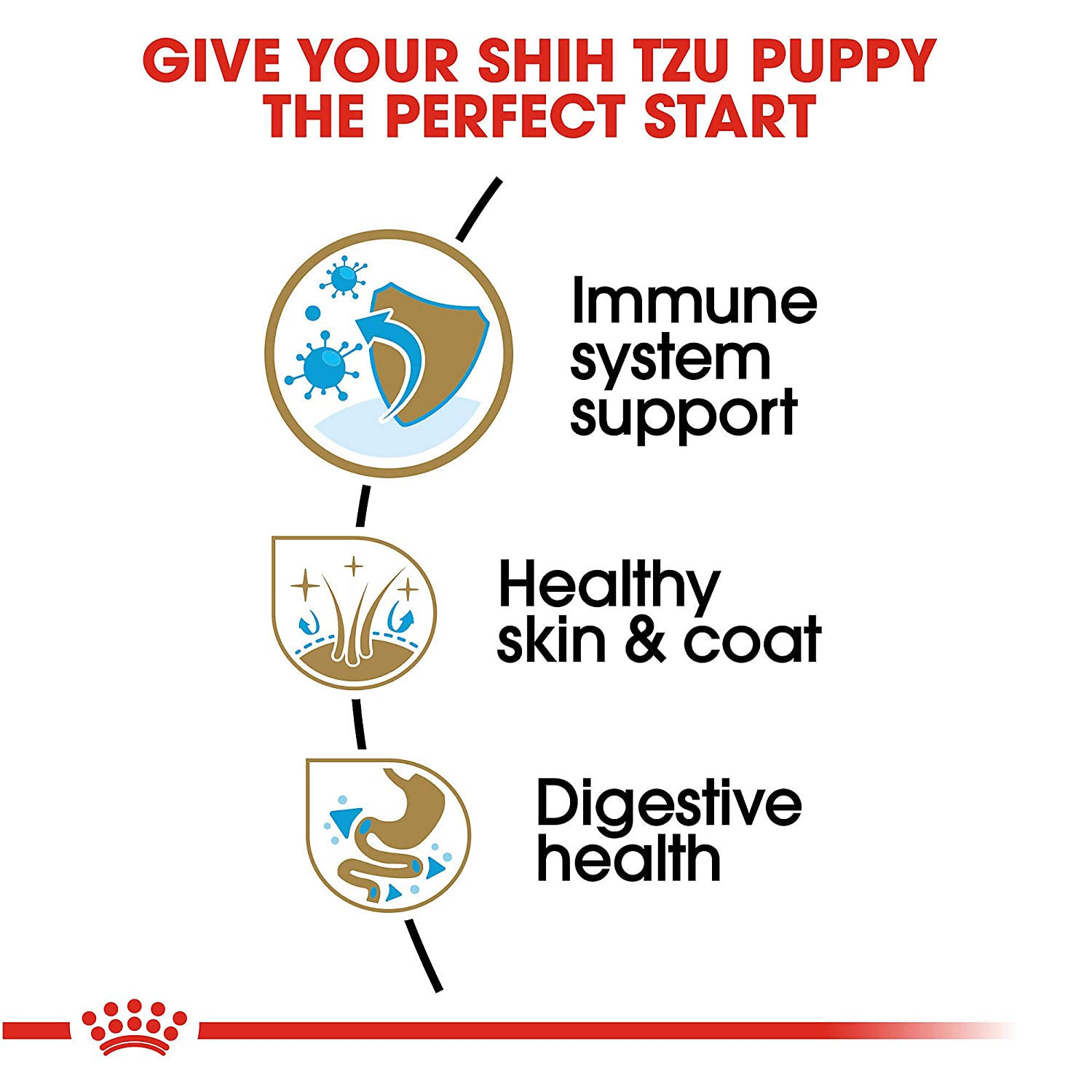 Royal Canin Shih Tzu Dry Puppy Food - 1.5 kg-3