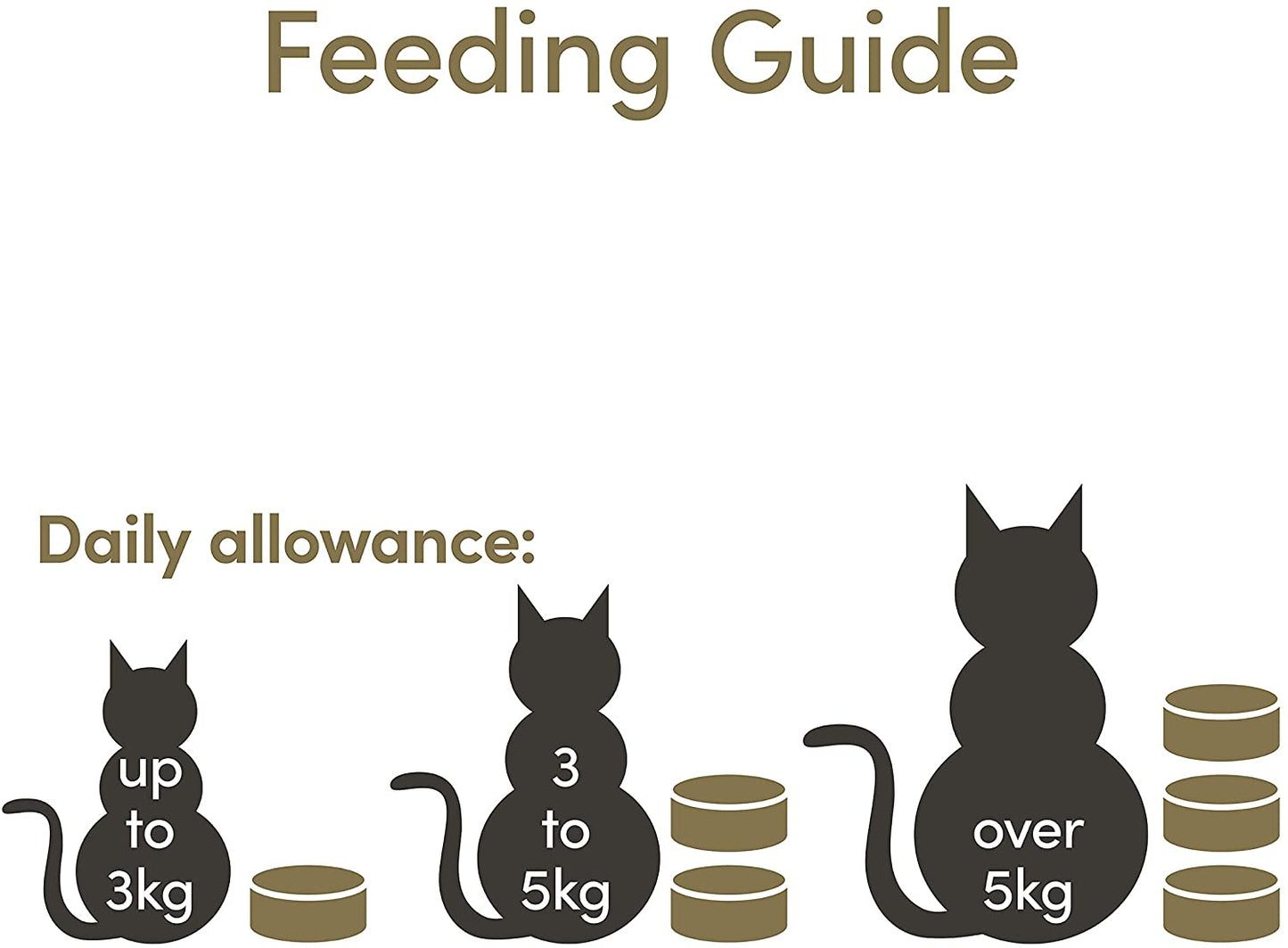 Applaws Natural Mackerel with Sardine Wet Cat Food - 70 g-4