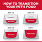 Hill's Science Diet Adult Sensitive Stomach & Skin with Rice & Egg Dry Cat Food - 1.59 kg - Heads Up For Tails