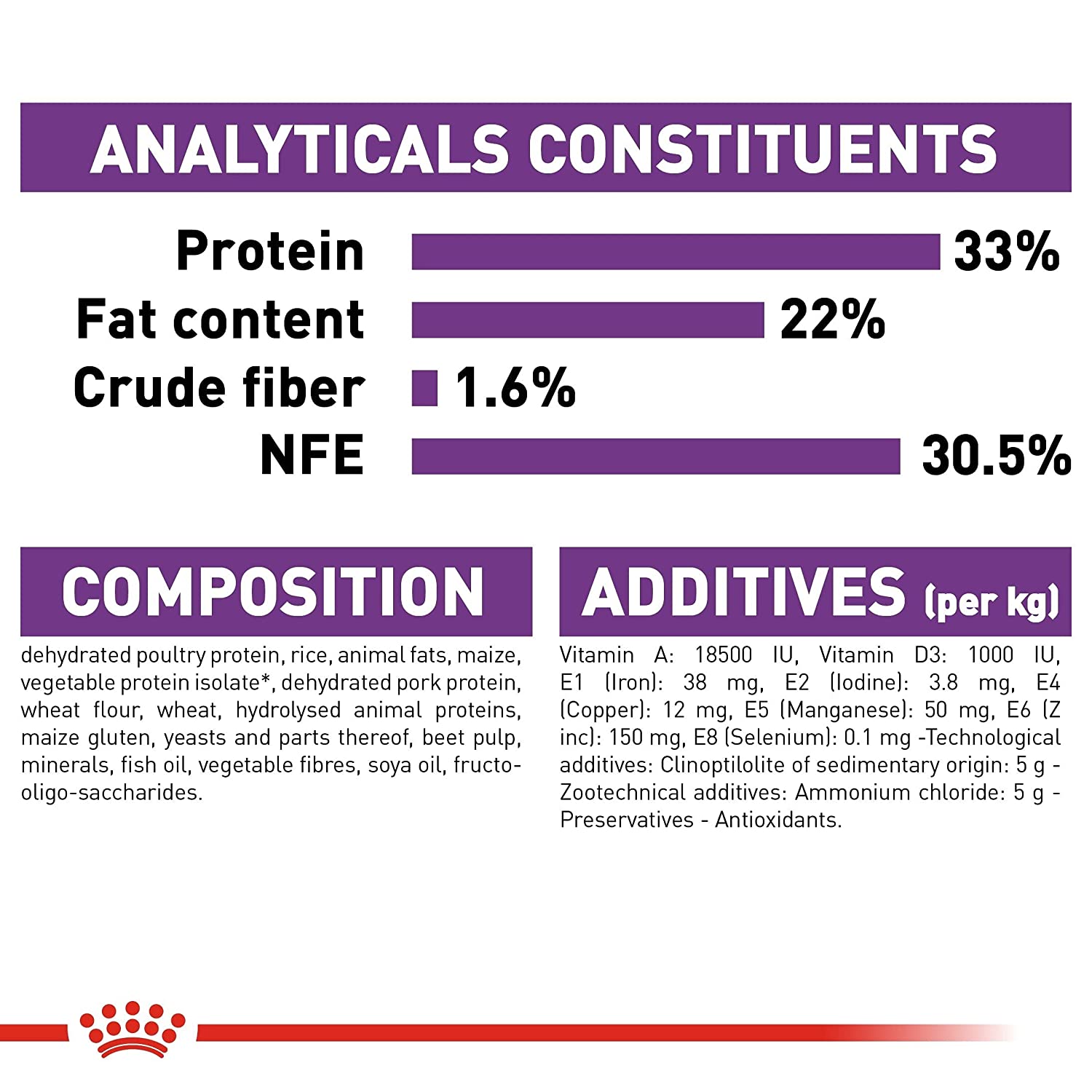Royal Canin Sensible 33 Dry Cat Food - 2 kg-6