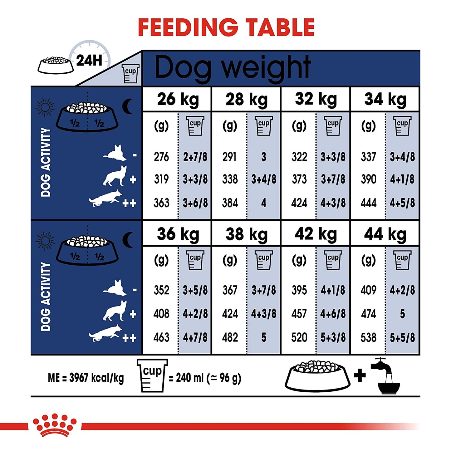 Royal Canin Maxi Breed 5+ Adult Dry Dog Food - 4 kg-5