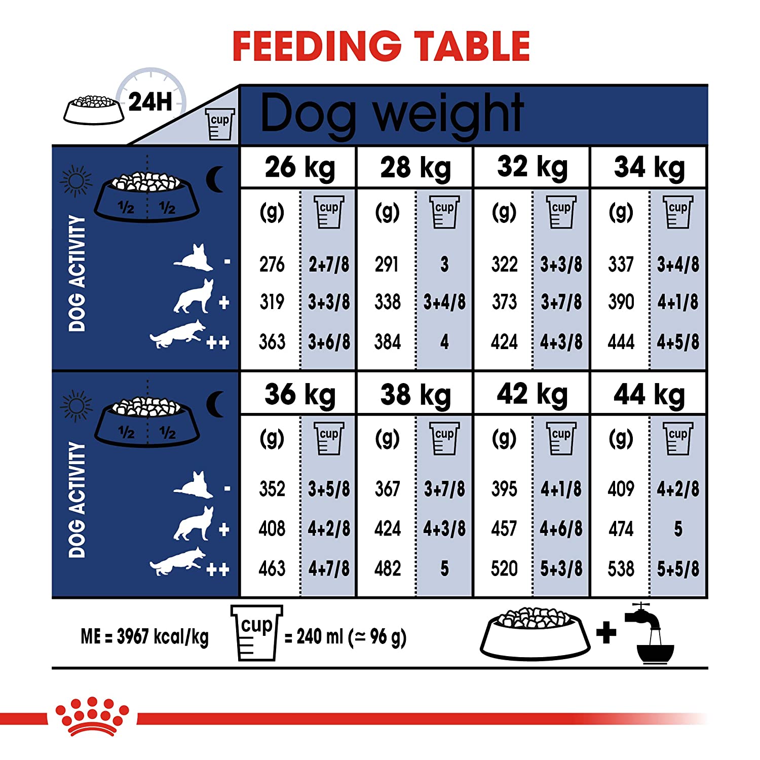 Royal Canin Maxi Breed 5+ Adult Dry Dog Food - 4 kg-5