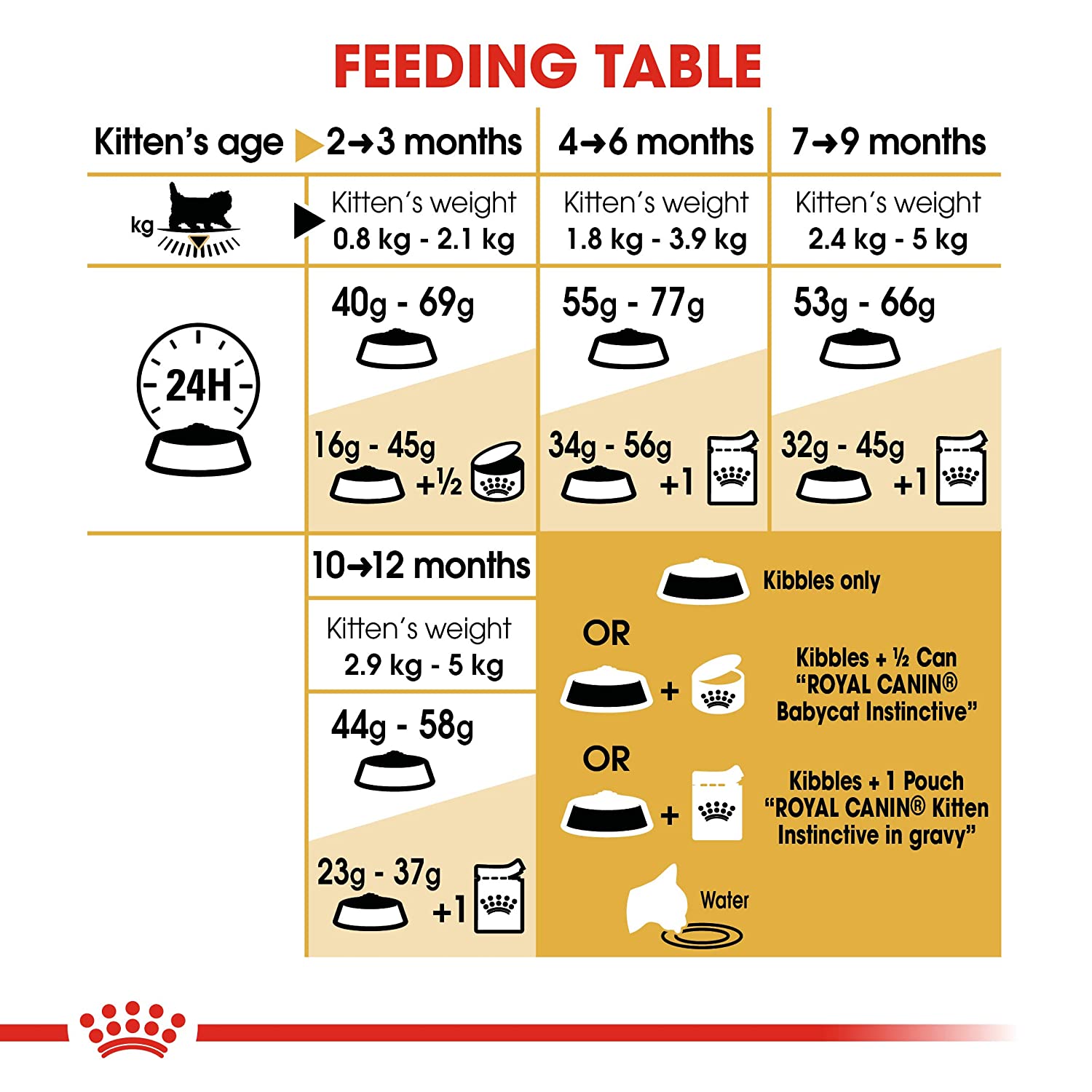 Royal Canin Persian Dry Kitten Food-5