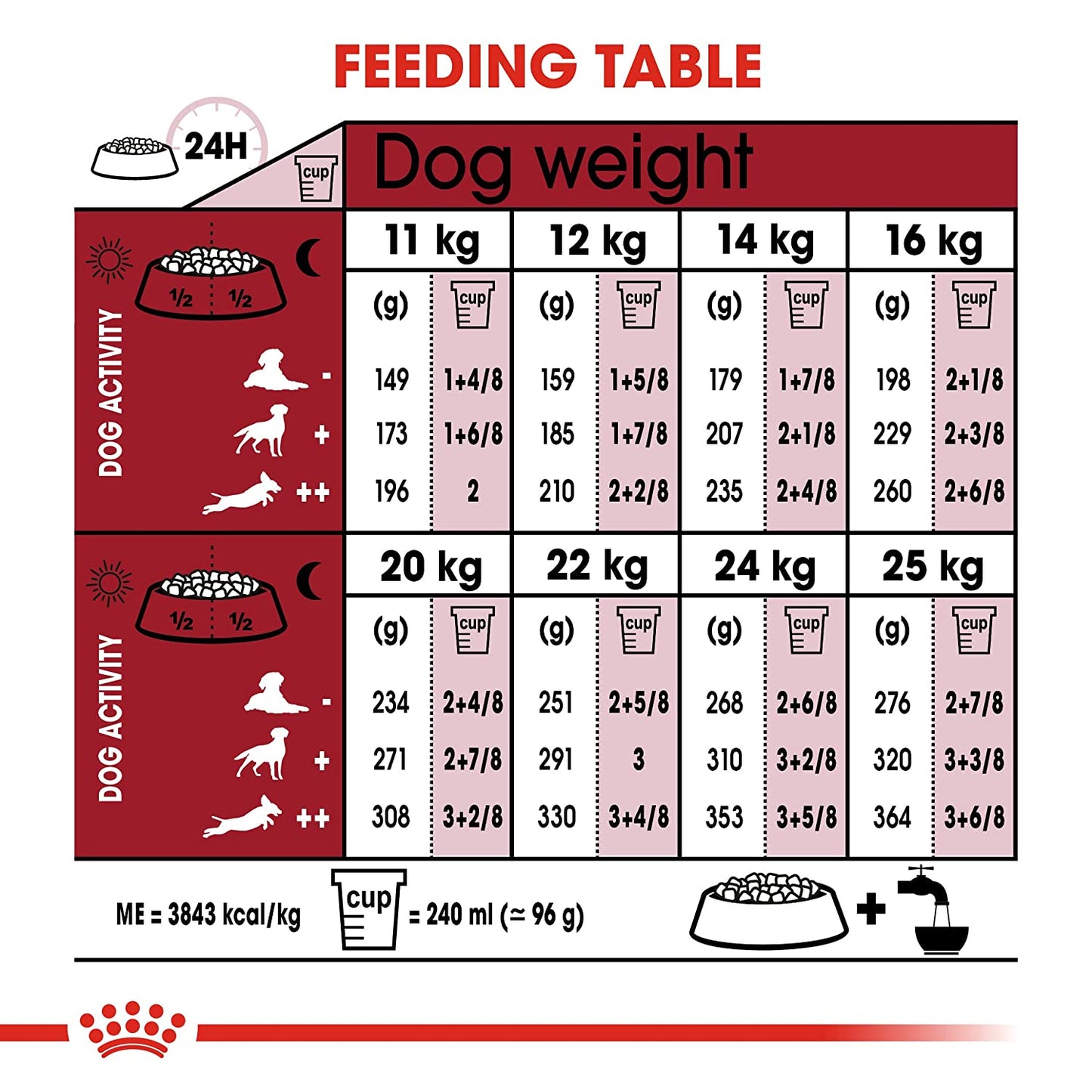 Royal Canin Medium Breed Adult Dry Dog Food-4