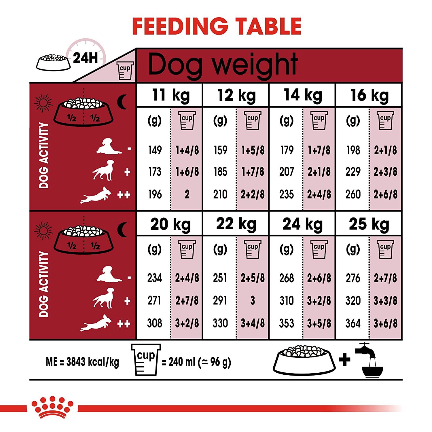 Royal Canin Medium Breed Adult Dry Dog Food-4