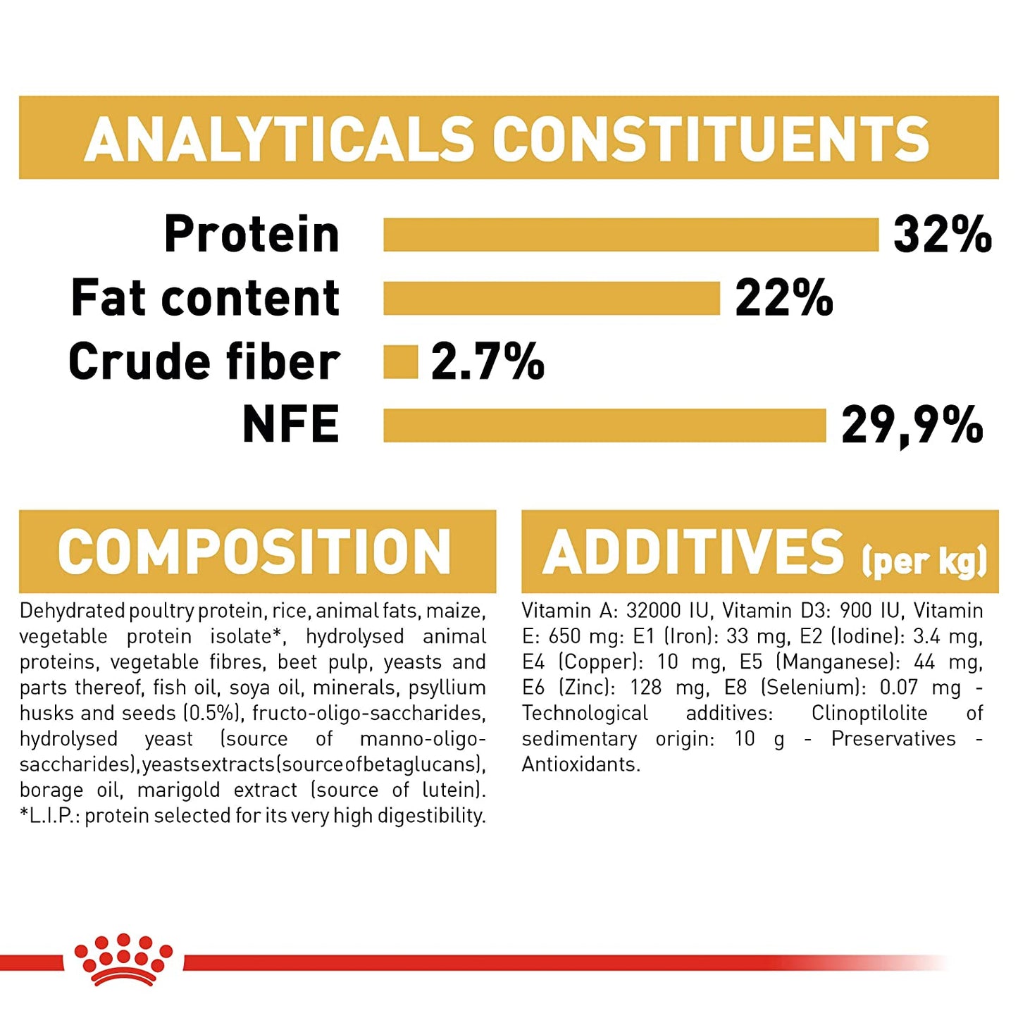 Royal Canin Persian Dry Kitten Food-7