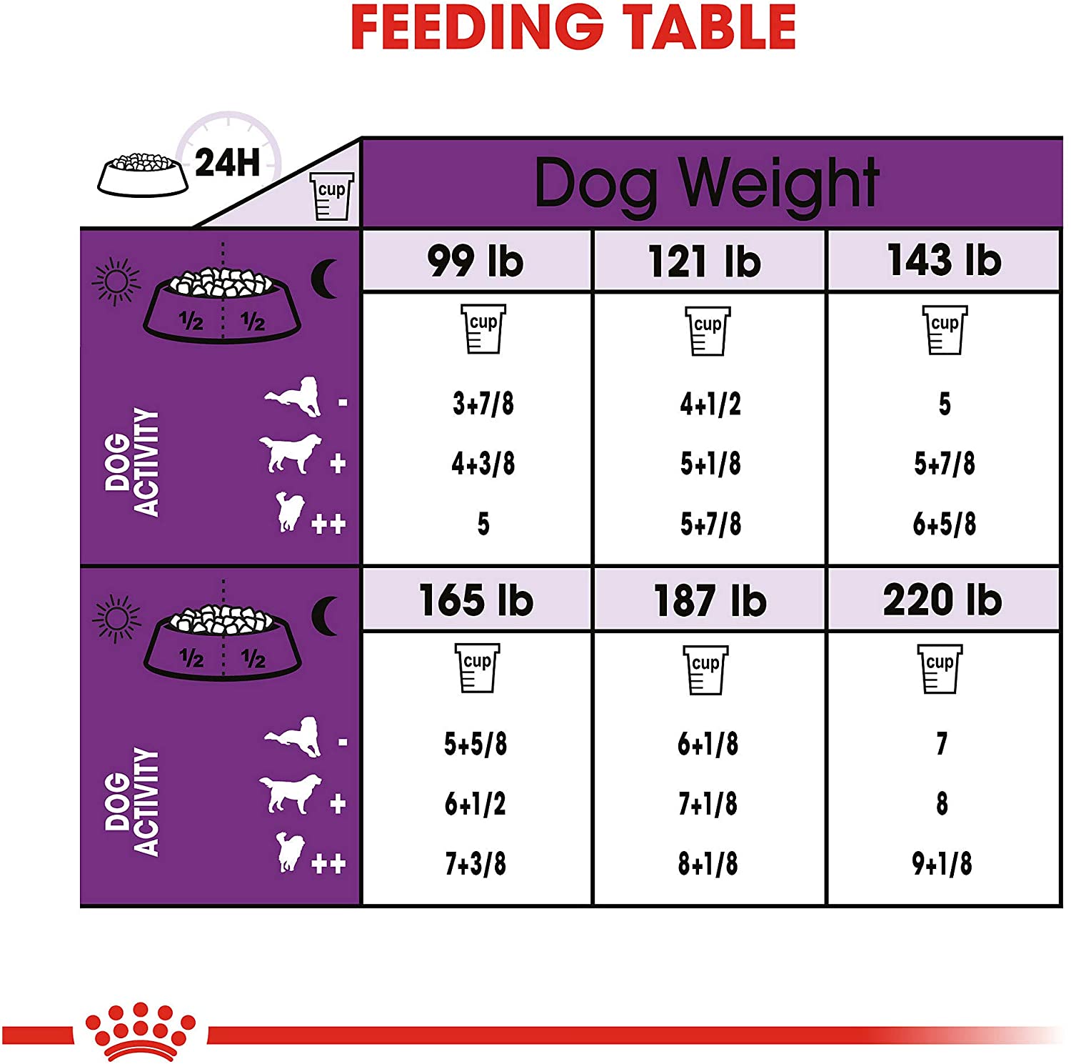 Royal Canin Giant Breed Adult Dry Dog Food-4