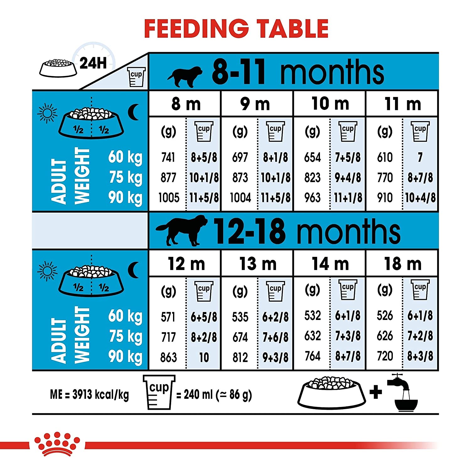 Royal Canin Giant Breed Junior Food For Puppies-5