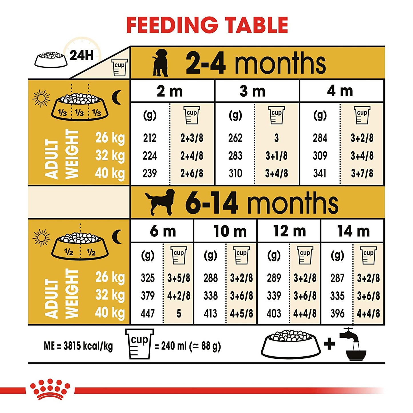Royal Canin Labrador Retriever Dry Puppy Food-5