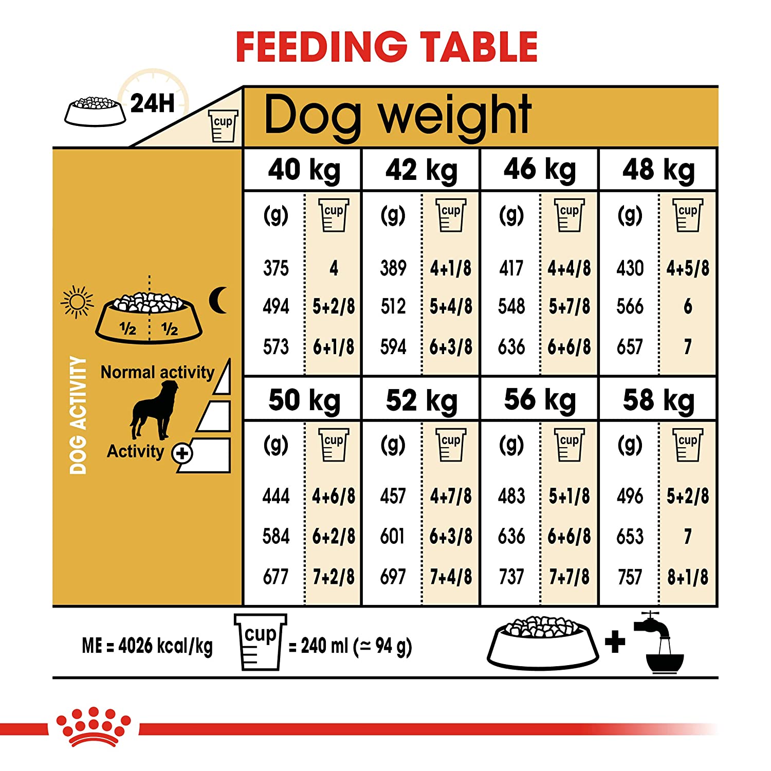 Royal Canin Rottweiler Adult Dog Food-5
