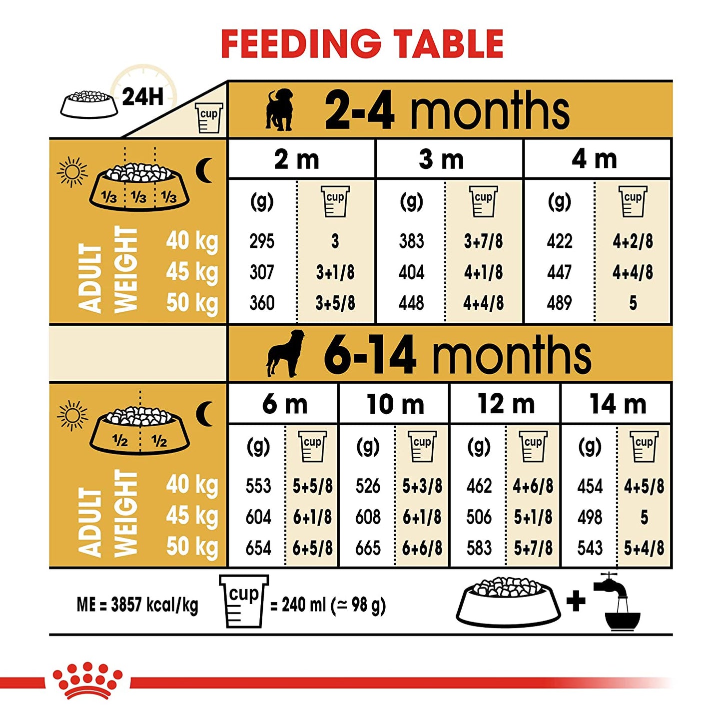 Royal Canin Rottweiler Junior Dry Puppy Food-5