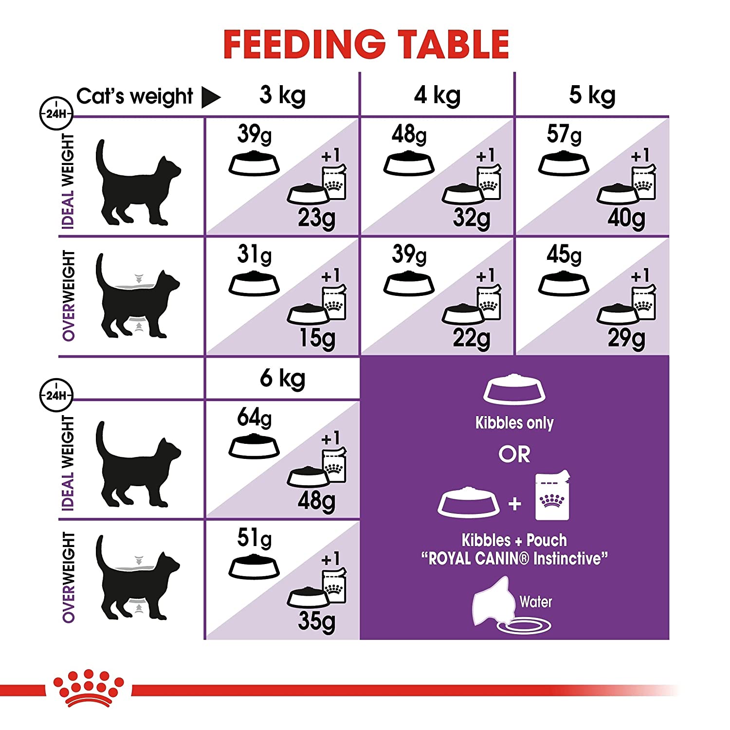 Royal Canin Sensible 33 Dry Cat Food - 2 kg-4