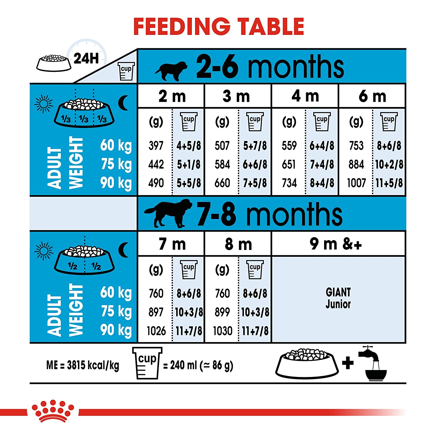 Royal Canin Giant Breed Dry Puppy Food-4