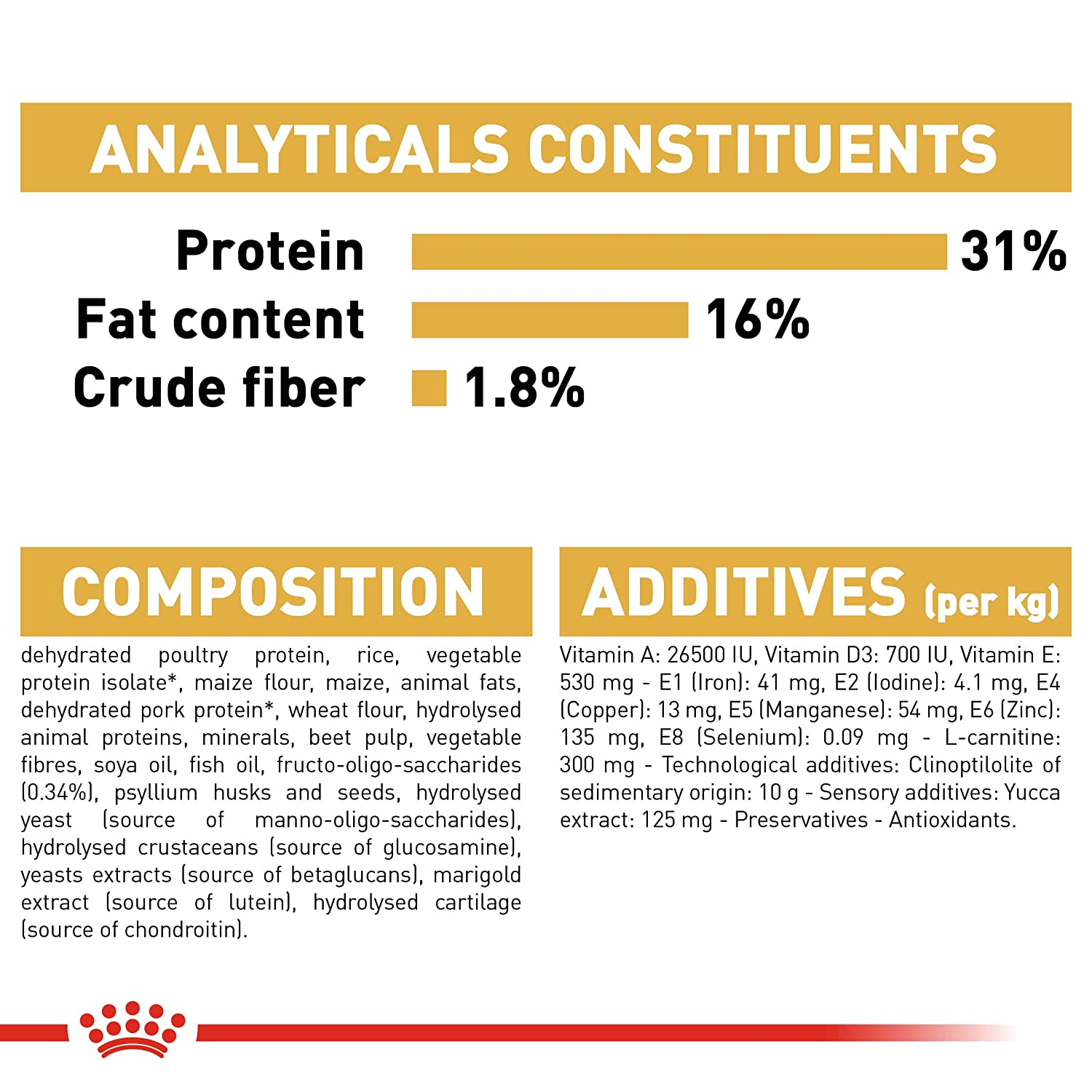 Royal Canin Rottweiler Junior Dry Puppy Food-7